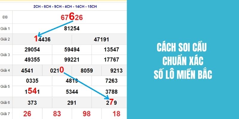 Cách soi cầu chuẩn lô đề miền Bắc