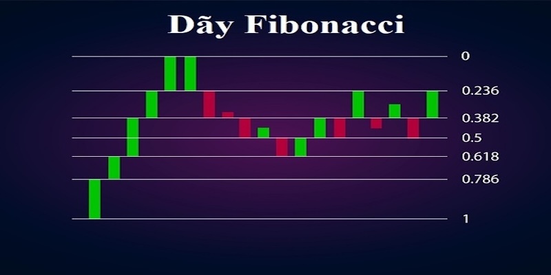 Cược theo dãy số Fibonacci nổi tiếng cho đến khi thắng cuộc